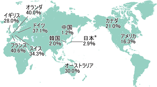 ピル（経口避妊薬）の使用率